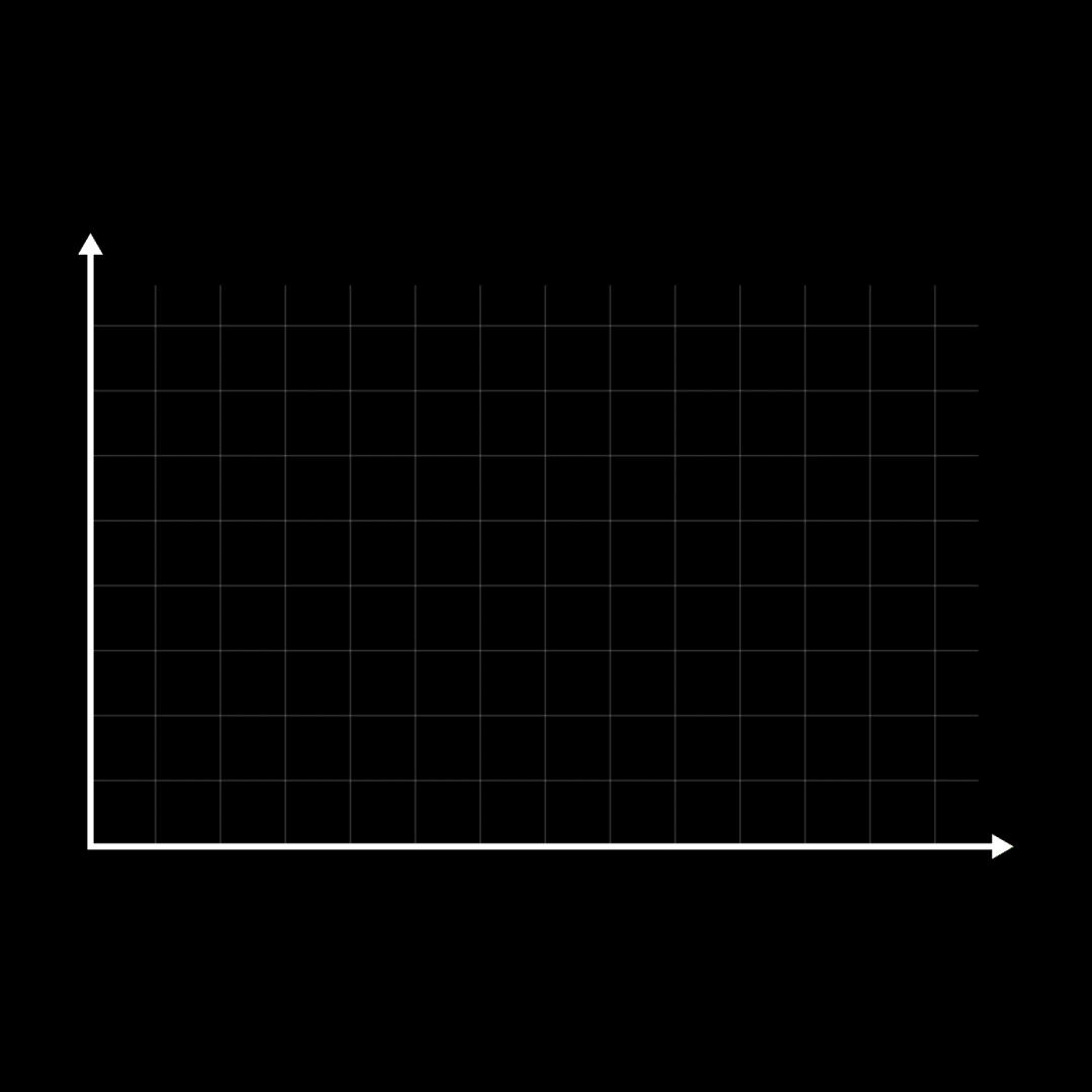 Price dropping with low demand
