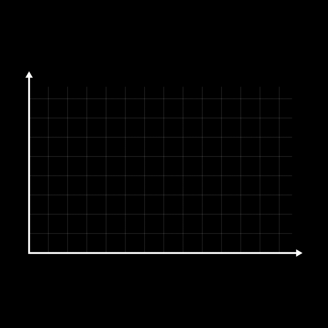 Price rising with demand